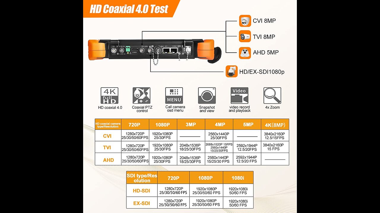 Wsdcam 7 Inch All in One IPS Touch Screen IP Camera Tester Security CCTV Tester Monitor with SD...