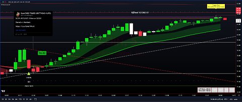 What is a trigger trade?