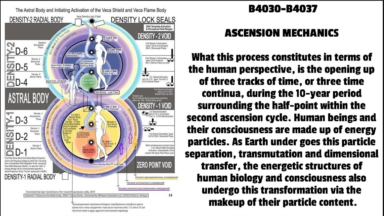 ASCENSION MECHANICS What this process constitutes in terms of the human perspective, is the openin