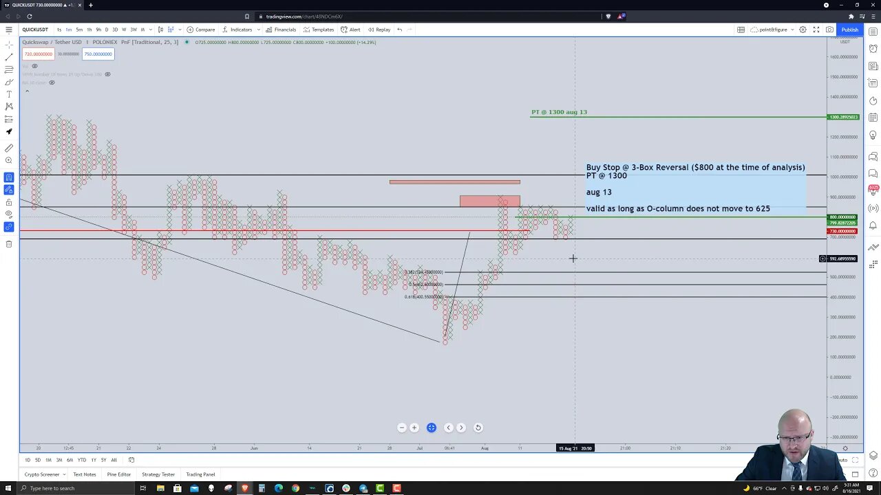 Quickswap (QUICK) Cryptocurrency Price Prediction, Forecast, and Technical Analysis - August 16 2021