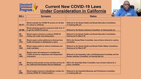 COVID-19 Legislation Now Under Consideration In CA