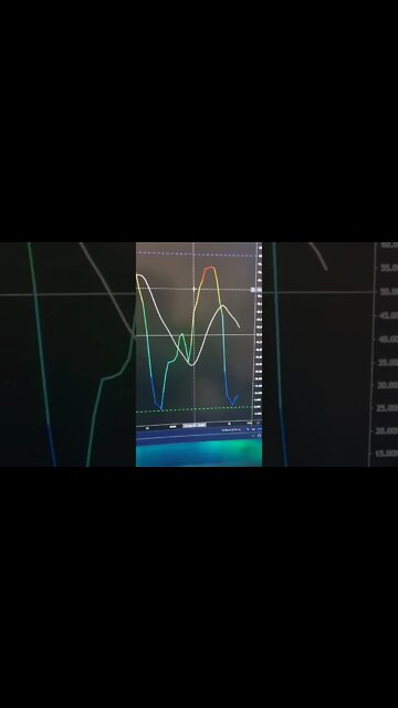 Ethereum + Bitcoin News & FOMC Impending Volatility #Shorts