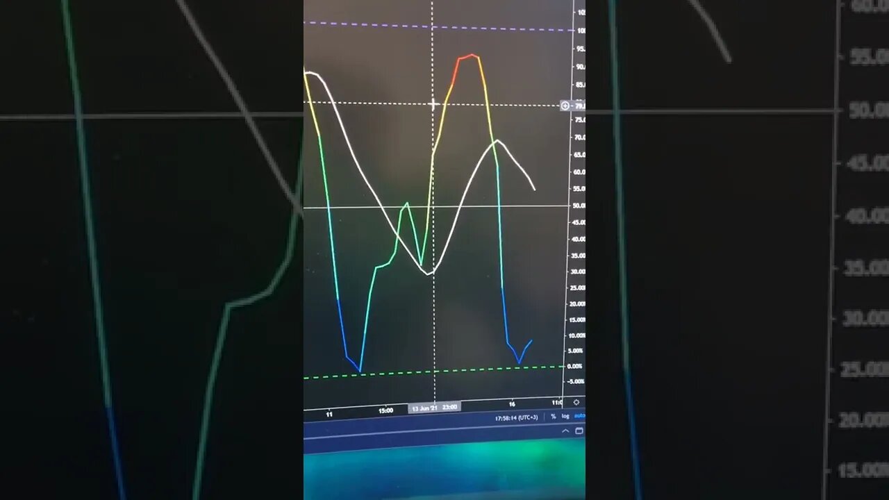 Ethereum + Bitcoin News & FOMC Impending Volatility #Shorts