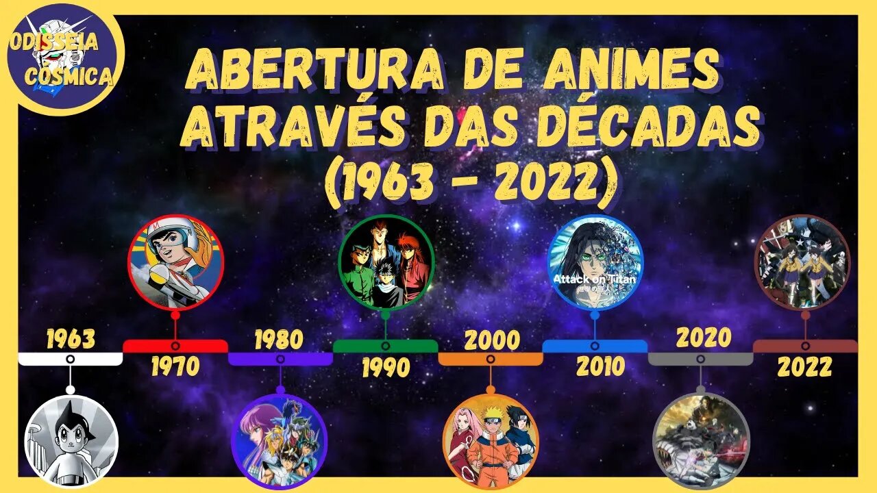 Abertura de Animes através das Décadas