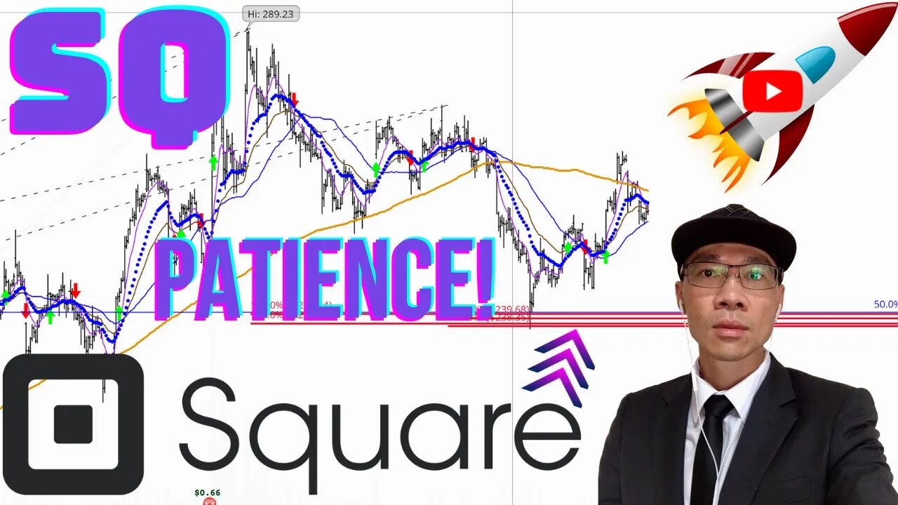 Square (SQ) - Wait Until Price Gets Up Above 200 MA Hourly. Long Setup. Technical Analysis. Fintech.