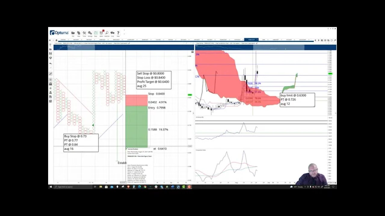 Tribe (TRIBE) Cryptocurrency Price Prediction, Forecast, and Technical Analysis - August 25th, 2021