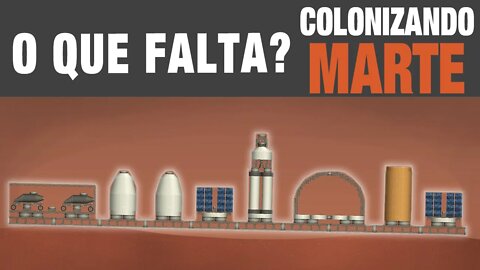 O Que Falta na Colônia? | #15 | Colonizando Marte | Spaceflight Simulator