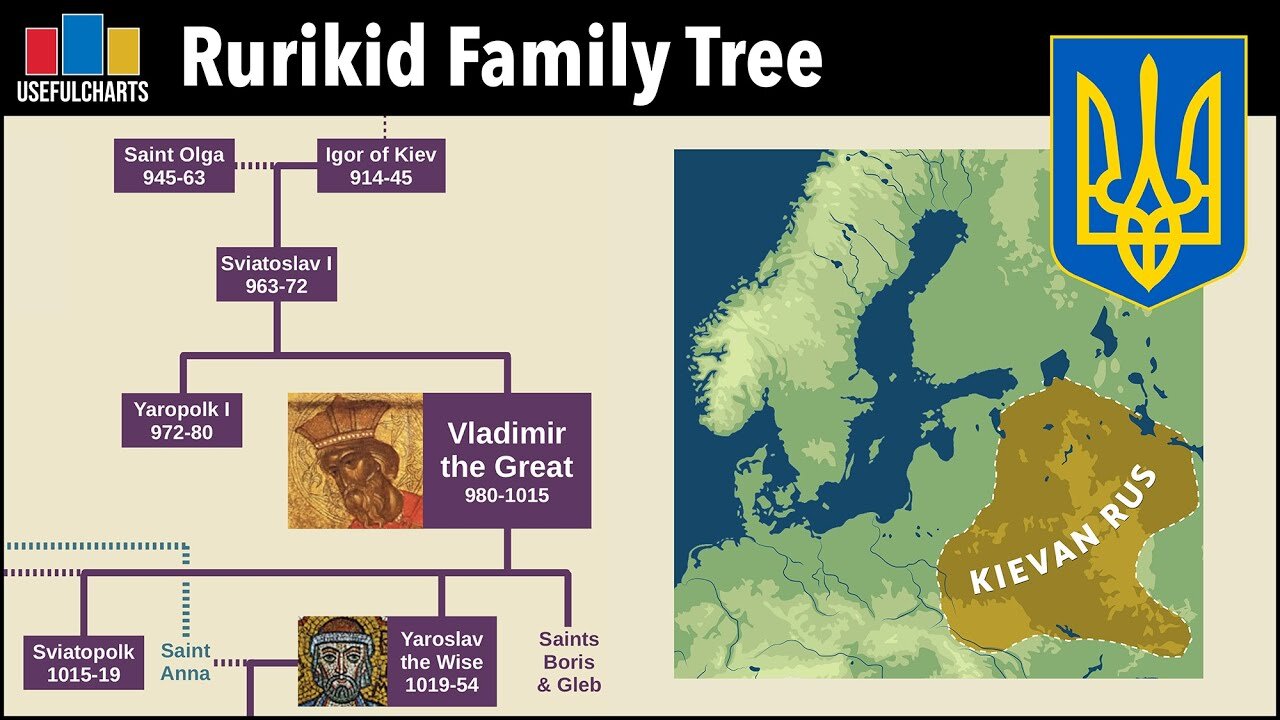 Ukraine History: 2:5:2 - Kyivan Rus' Part 5:2: Rulers Part 2: Rurikids, Rurik Dynasty