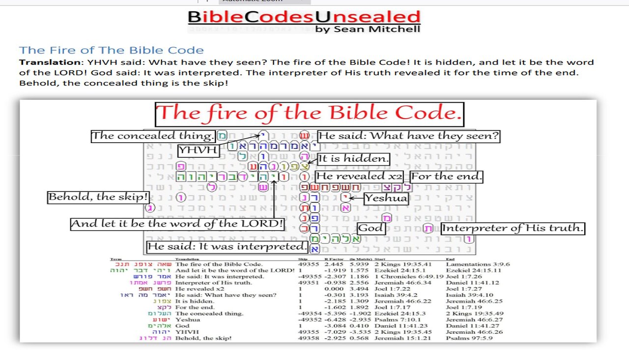 010824 Rapture is for those who gave all to JESUS John Spangle Underground