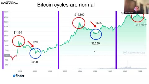 How to Make Money in a Crypto Bear Market | Keegan Francis, Ron Prichard