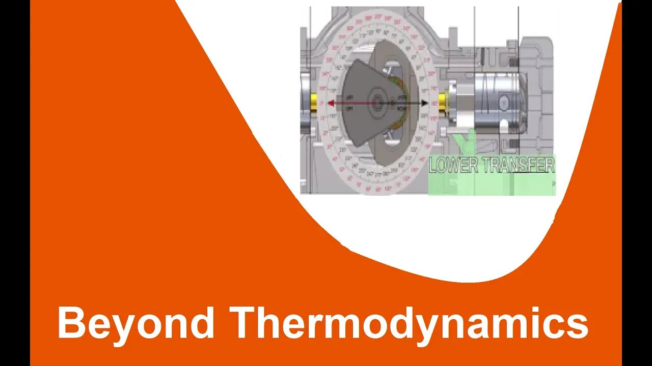 Beyond Engine Thermodynamics more force than heat Educational blocko