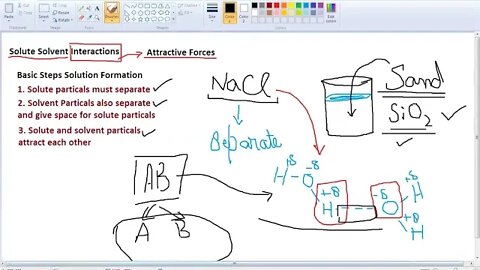 Class 9th Chem Solute Solvent Interactions