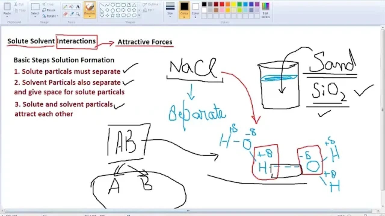 Class 9th Chem Solute Solvent Interactions