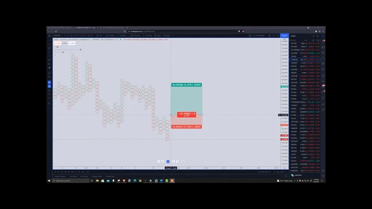 Compound (COMP) Cryptocurrency Price Prediction, Forecast and Technical Analysis - August 26th, 2021