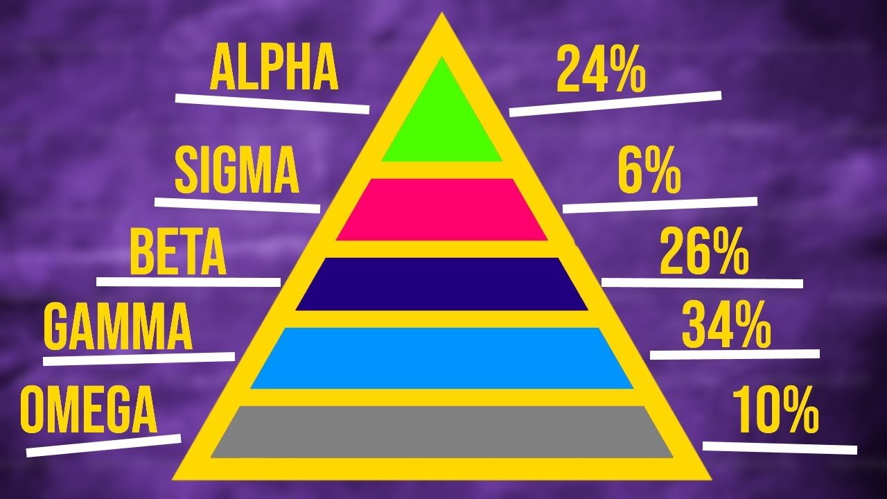 5 Male Personality Types RANKED! (Which one are you?)