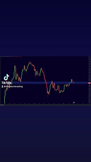 #Ethereum Still Above Key Support!🚨