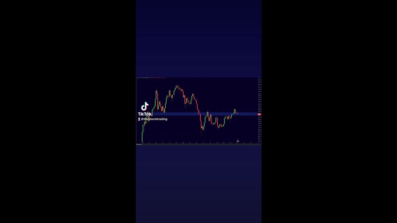 #Ethereum Still Above Key Support!🚨