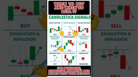 Ultimate Candlestick Signal You Must Know #shorts #short #viral #stockmarket #trading #forex