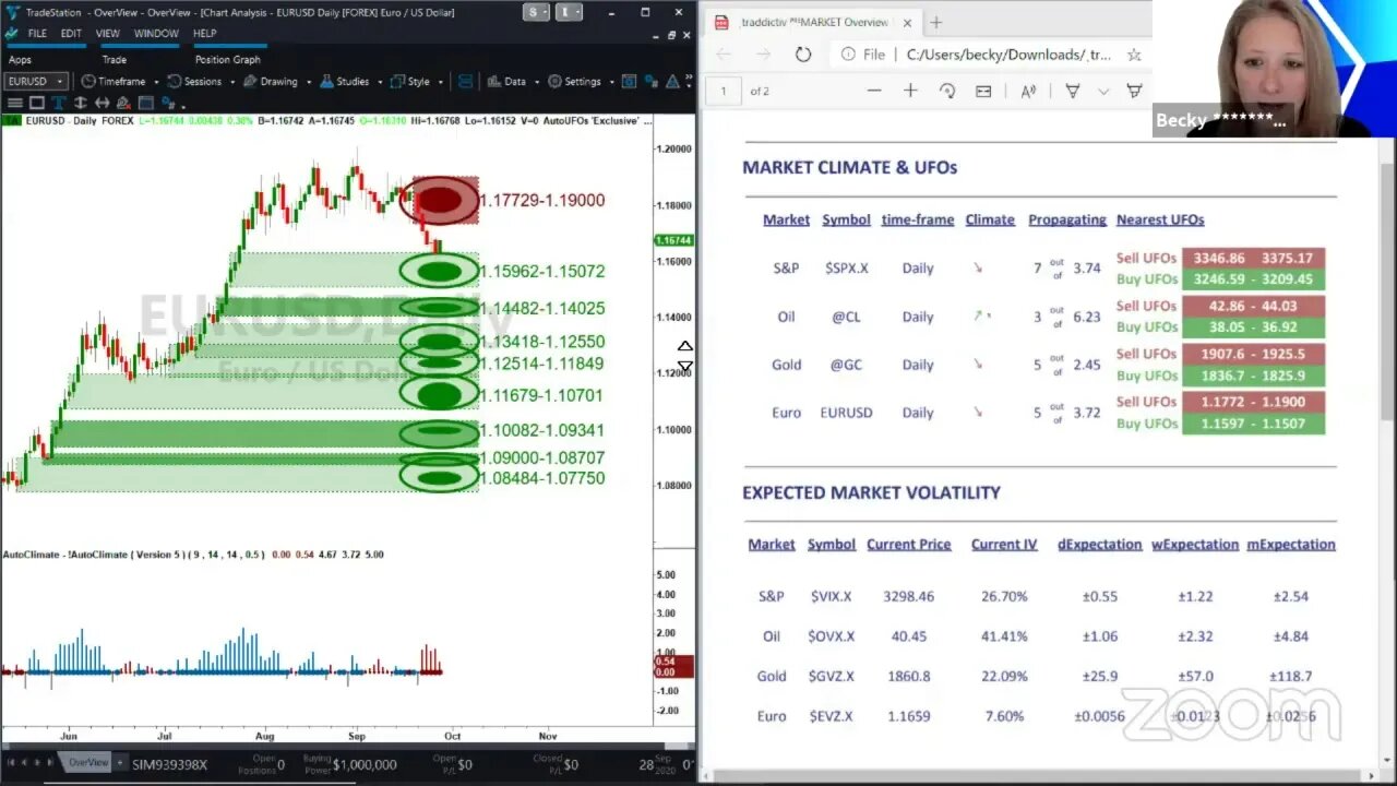 ᴾᴿᴱMARKET Overview Sep-28 2020 [Becky Hayman]