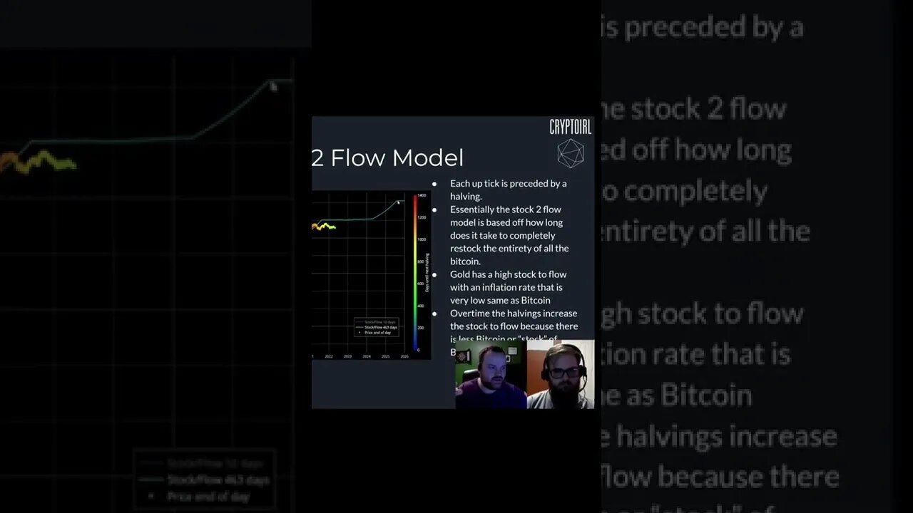 #planb #bitcoin #stock2flow models is the way!!! #meta #nfts #hyperbitcoinization #btc #cryptoirl