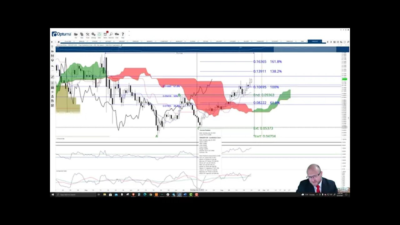 Harmony.One (ONE) Cryptocurrency Price Prediction, Forecast, and Technical Analysis - August 23 2021