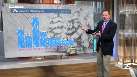 NBC 26 Weather Forecast