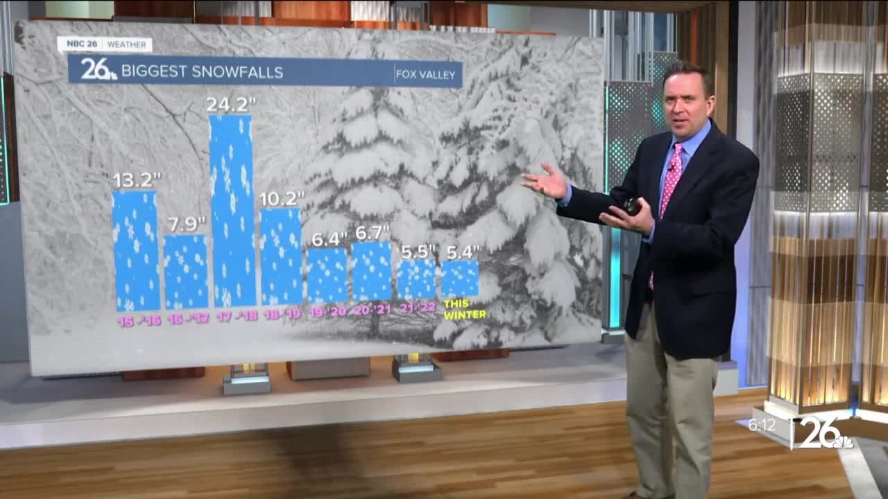 NBC 26 Weather Forecast