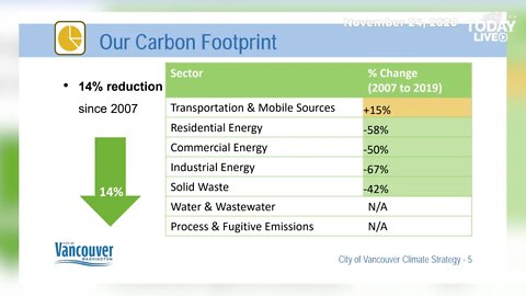 Vancouver considers paths to address climate change