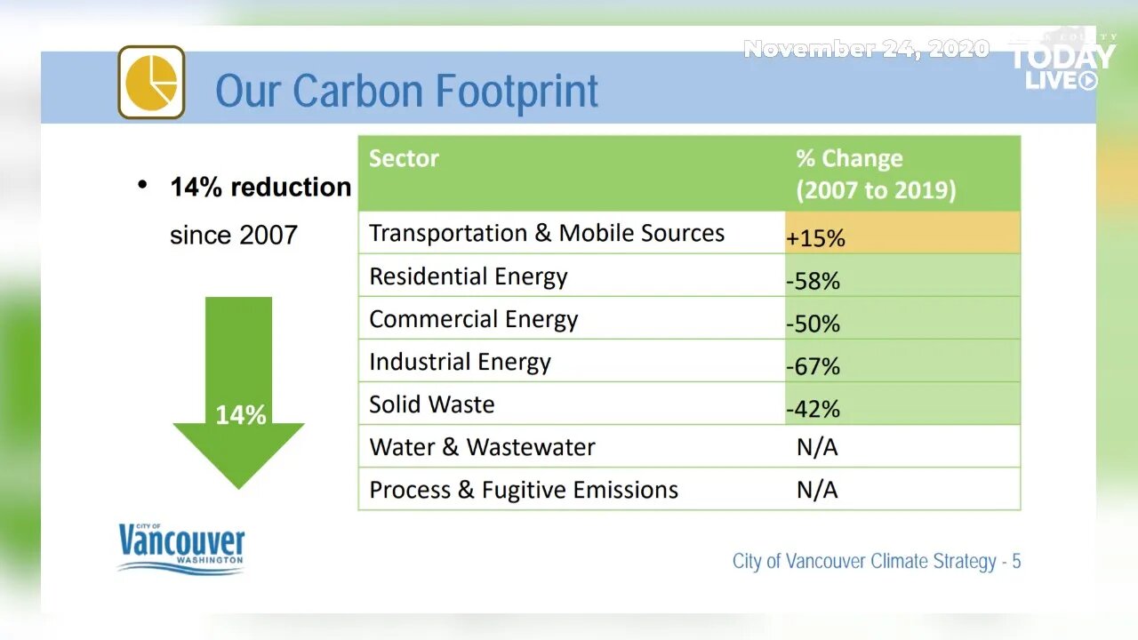 Vancouver considers paths to address climate change