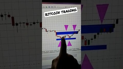 Bitcoin Trading