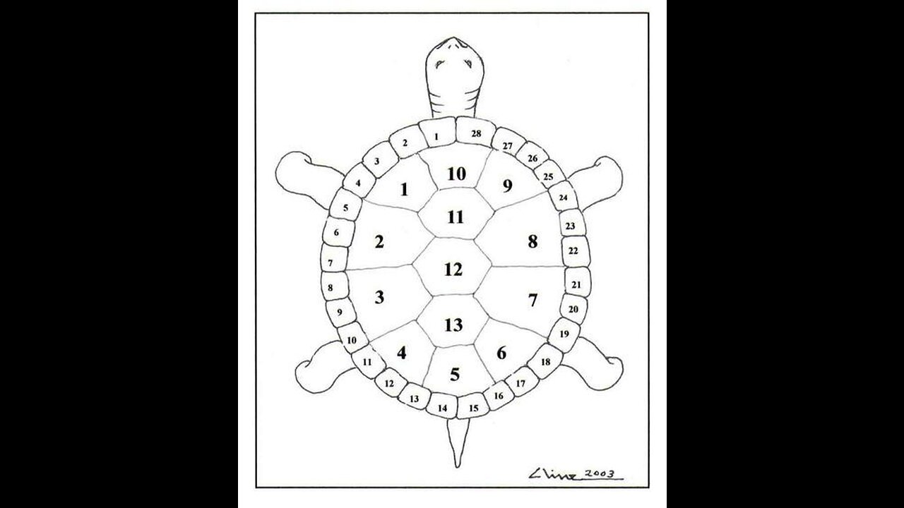 Good Explanation of The 13 Month Calendar