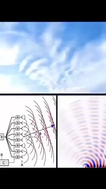 Mankind Controlling The Weather