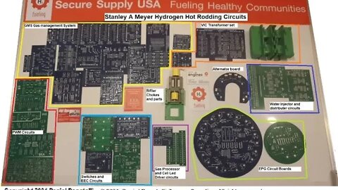 Stanley A Meyer Circuits All $890 Training school student set Global Release