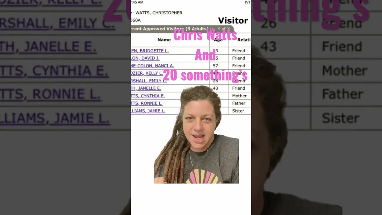 😆Chris Watts Visitor List #shorts #chriswatts #20something