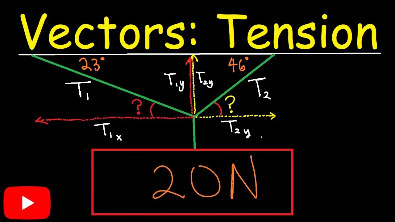 Tension vetors (Jae Academy)