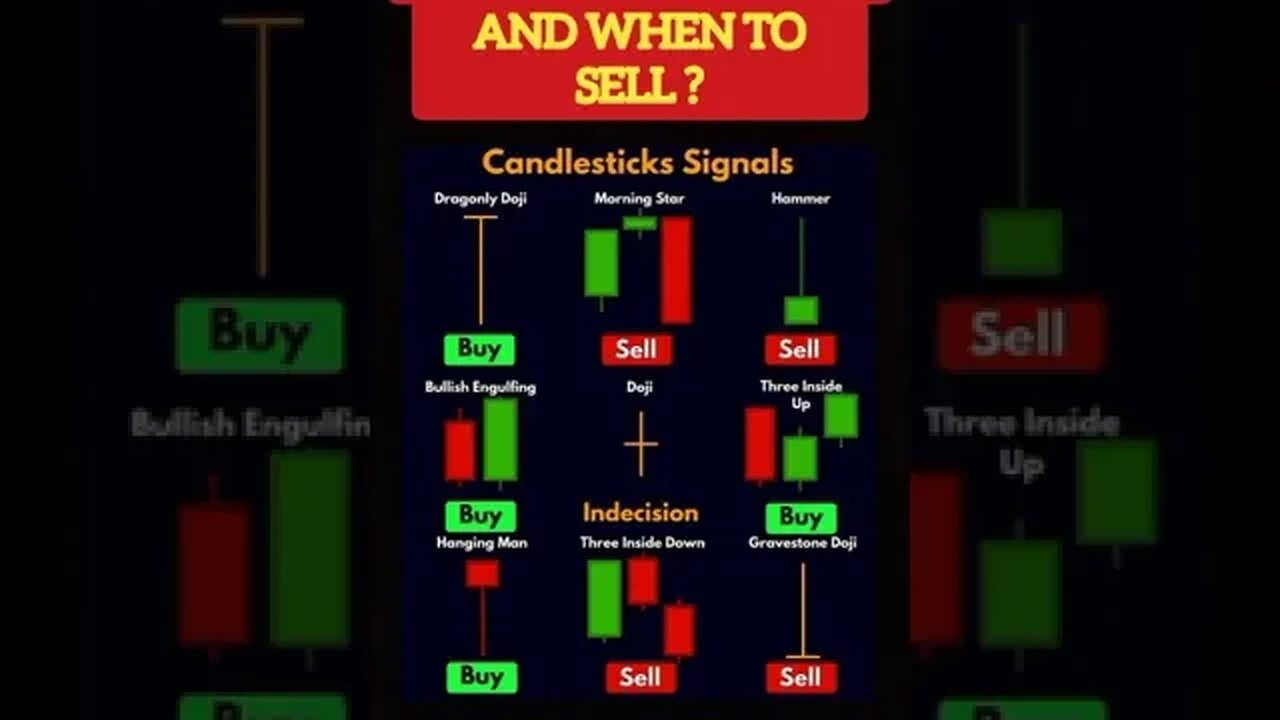 Ultimate Candlestick Signal You Must Know #shorts #short #viral #stockmarket #trading #forex