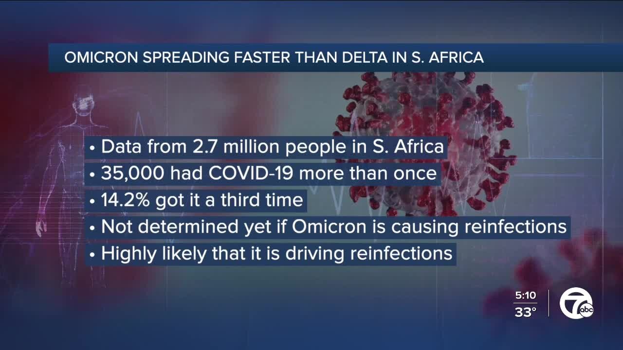 South African researchers: Omicron more easily to reinfect people than other variants