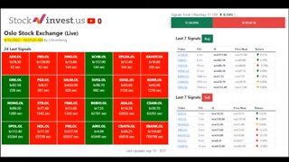 Live Trading Signals Oslo Stock Exchange