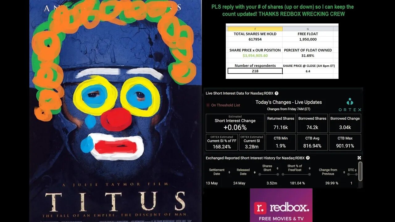 RDBX / REDBOX June 3 Short week discussion. AMMENDMENT, anything of concern? SUPER HIGH SI% / CTB%!