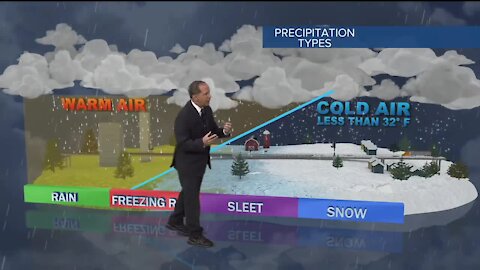 Winter precipitation types explainer