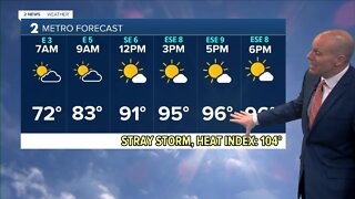 Hot and Humid Thursday