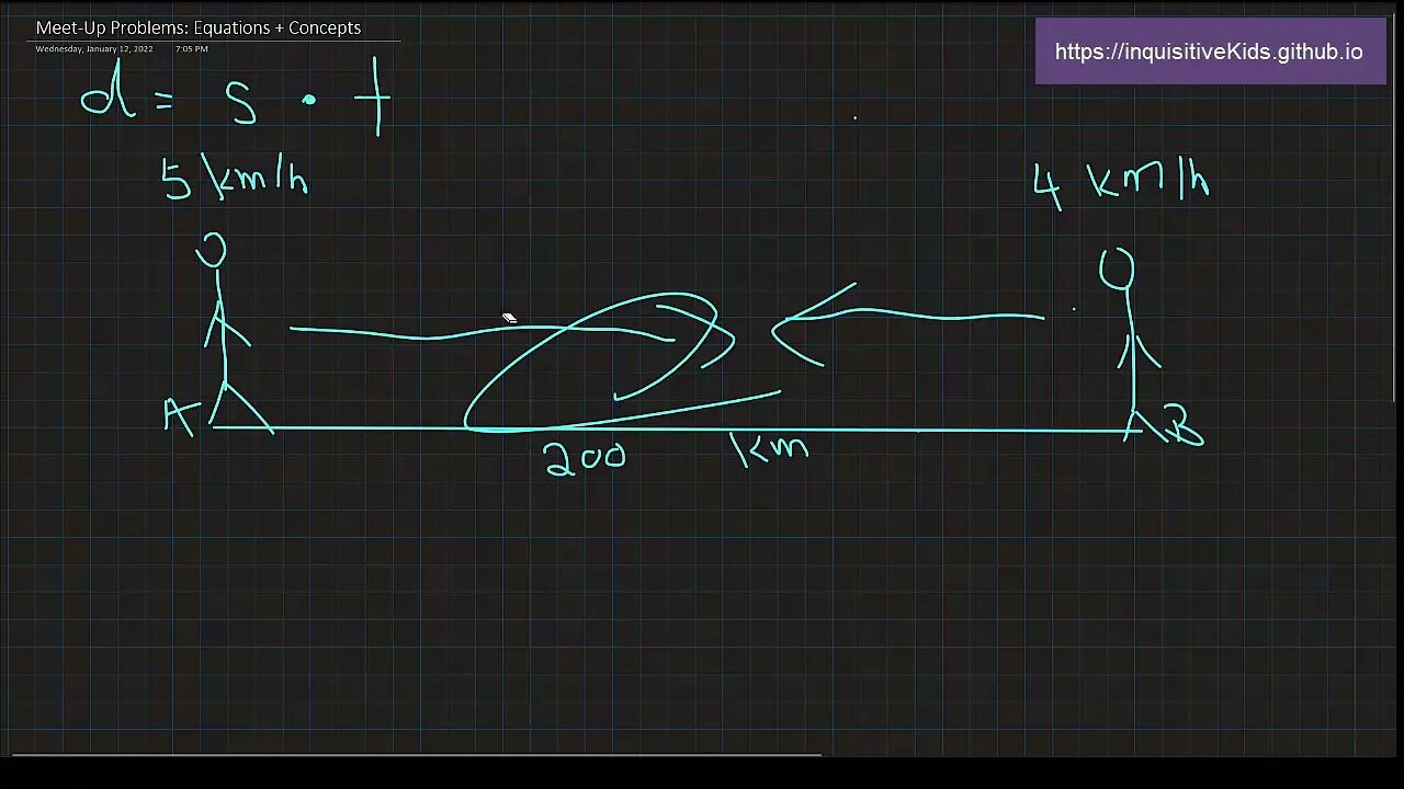 Meet-Up Problems: Equations and Concepts