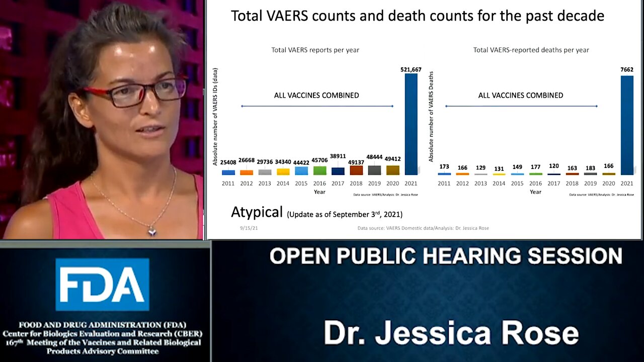 FDA Testimony of Dr. Jessica Rose - More VAERS Death Reports in 2021 than last 10 years combined