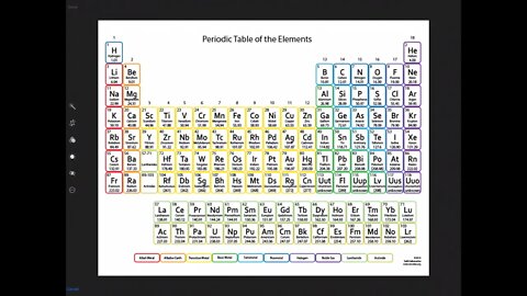 Calculating molarity of a solution chemistry problem solving made easy!