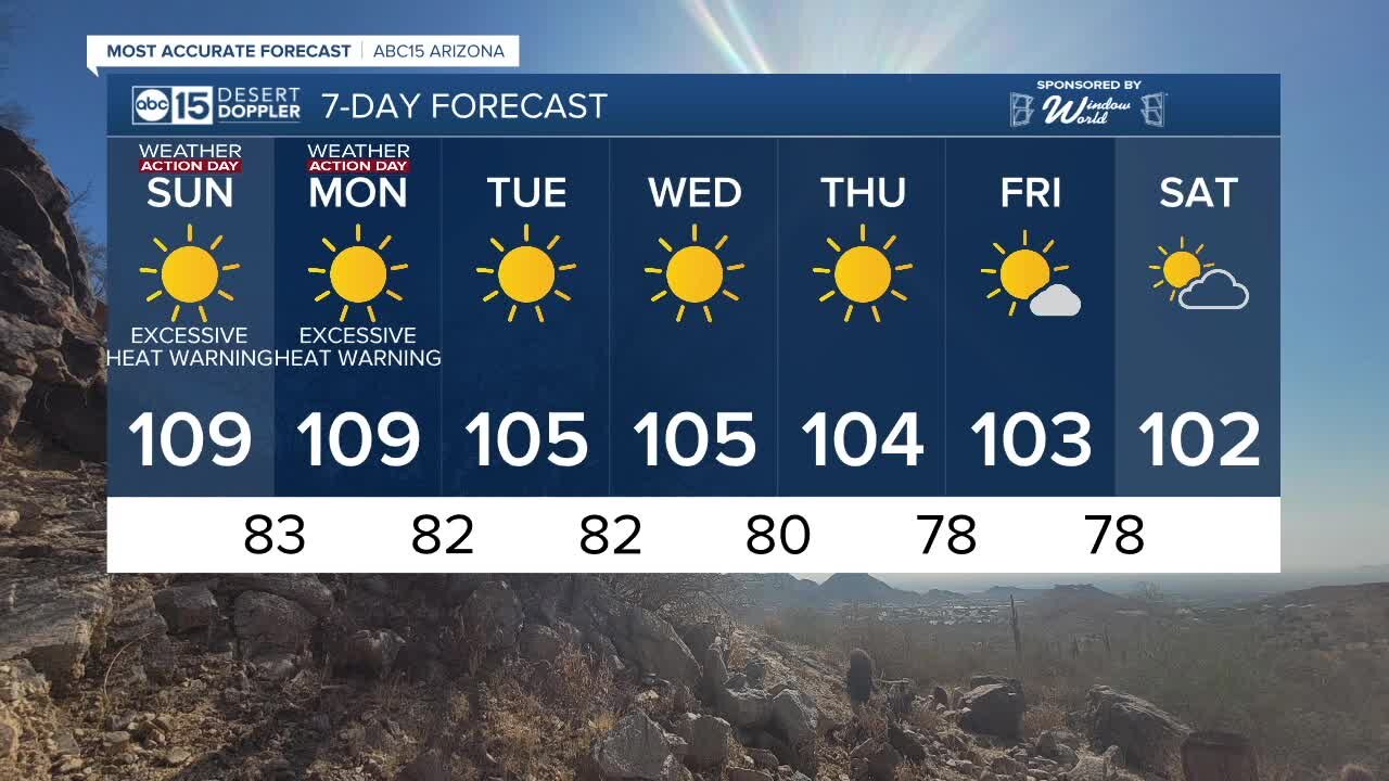 MOST ACCURATE FORECAST: Sizzling heat and Air Quality Alerts continue this weekend