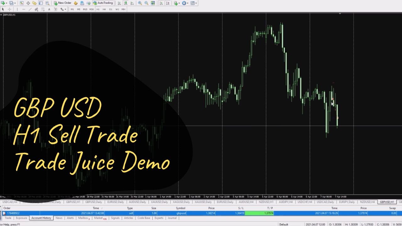 GBP USD H1 Sell Trade Demo - British Pound Sterling US Dollar Trade Juice Demo