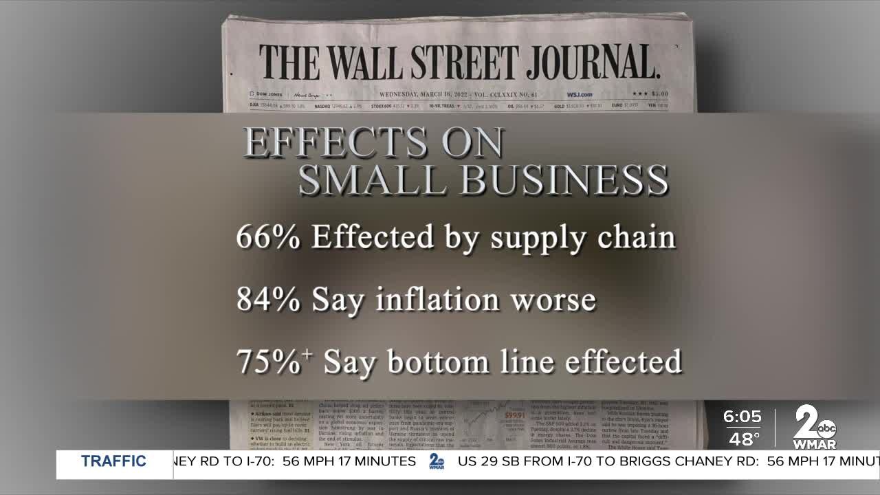 Inflation's grip on small businesses