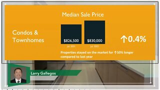 S.F. Bay Area Market Update