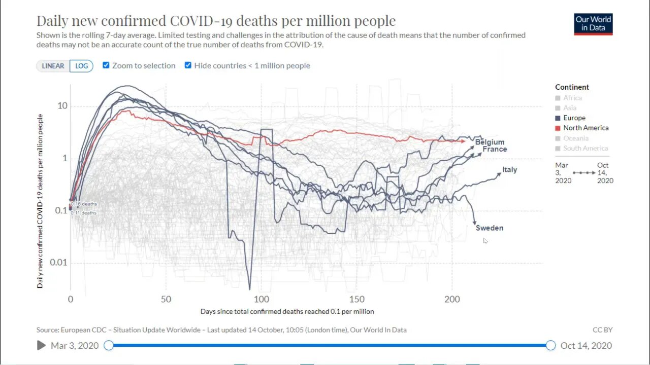 The Danger Of Herd Immunity