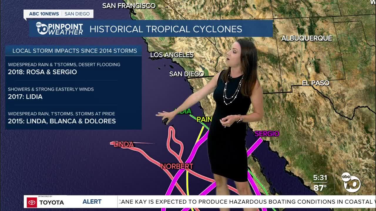In Depth: Hurricane Kay